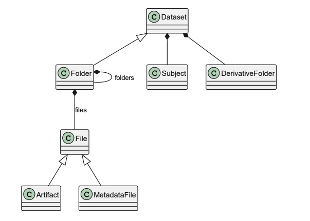 Graph example 2