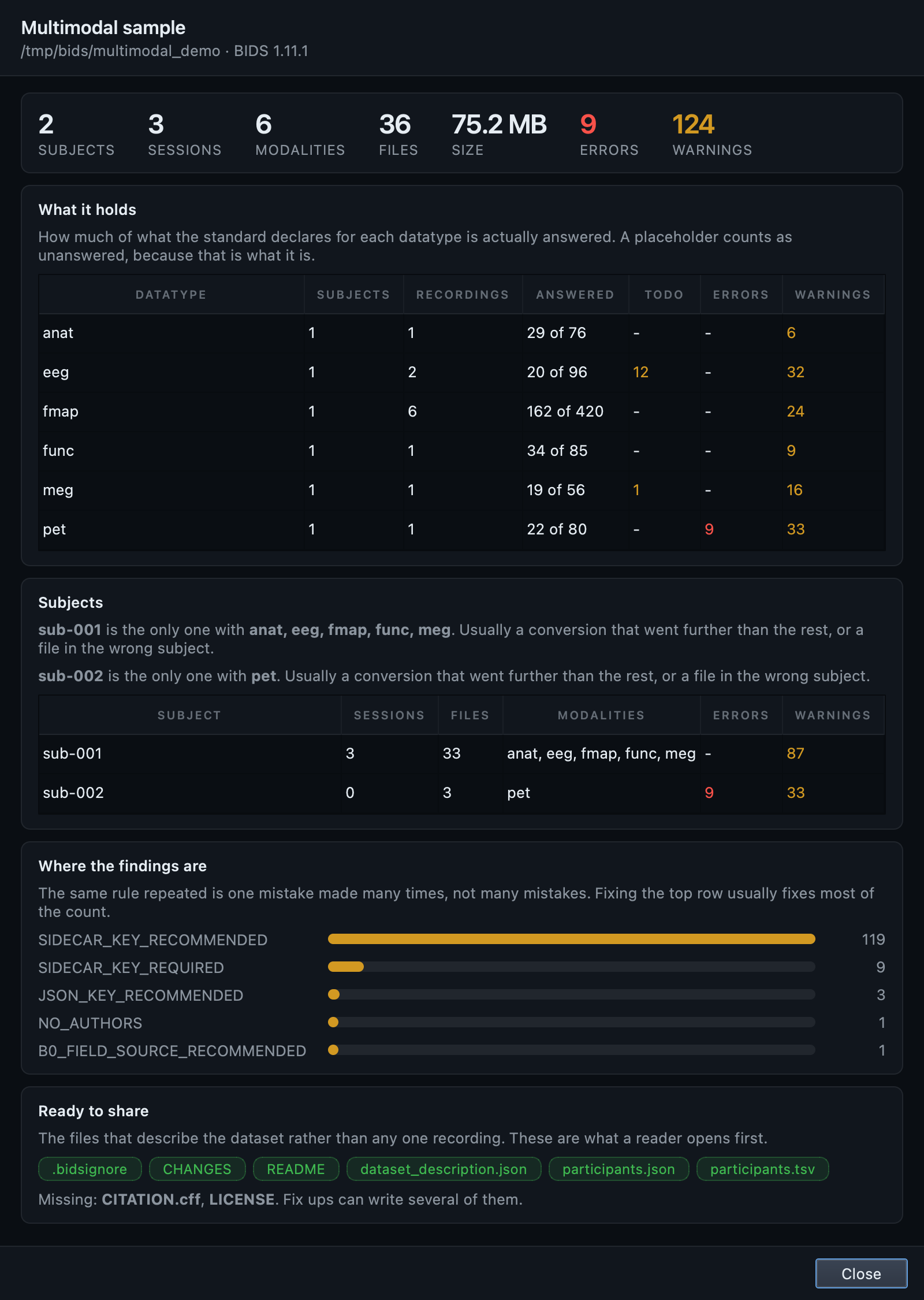 The Dashboard: what the dataset contains, counted per subject and per datatype