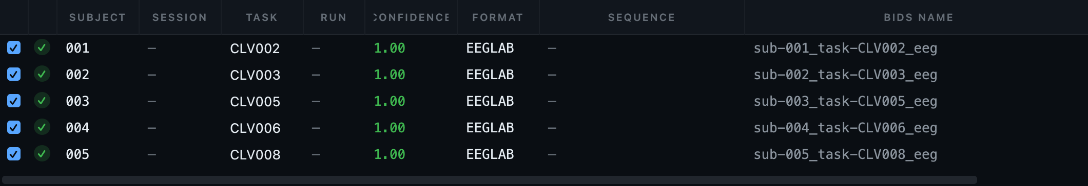 The inventory table for this dataset