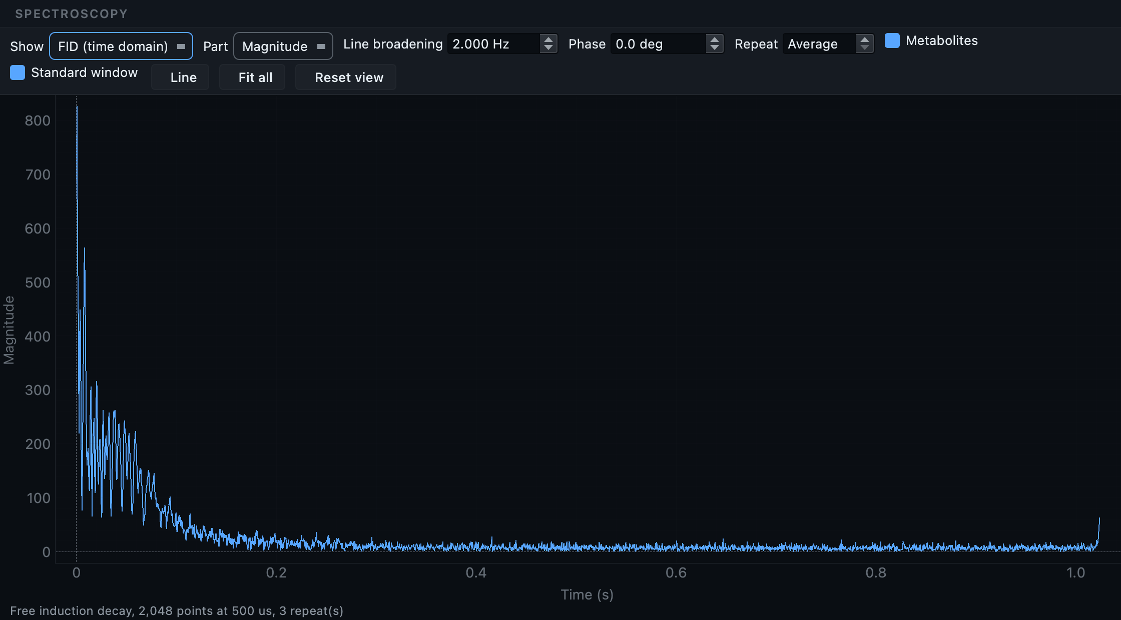 The free induction decay of the same acquisition, plotted against real seconds