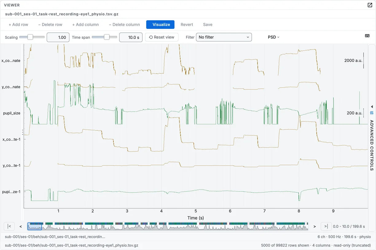 The first eye's recording of the sample, converted and drawn with Visualize: gaze position and pupil size on one time axis.