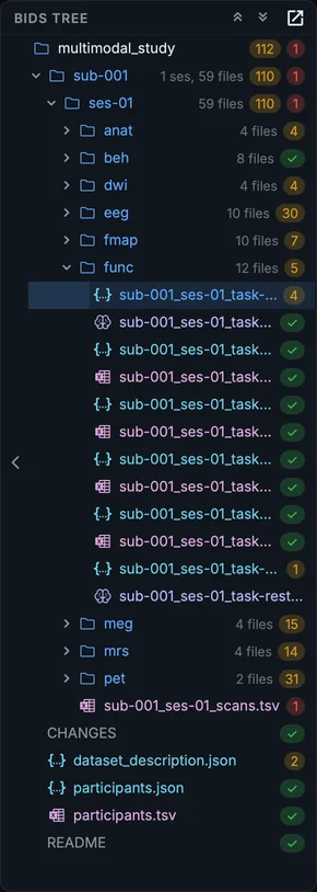 The converted sample in the Editor's BIDS tree: one subject, one session, nine datatype folders, each with how many files it holds.