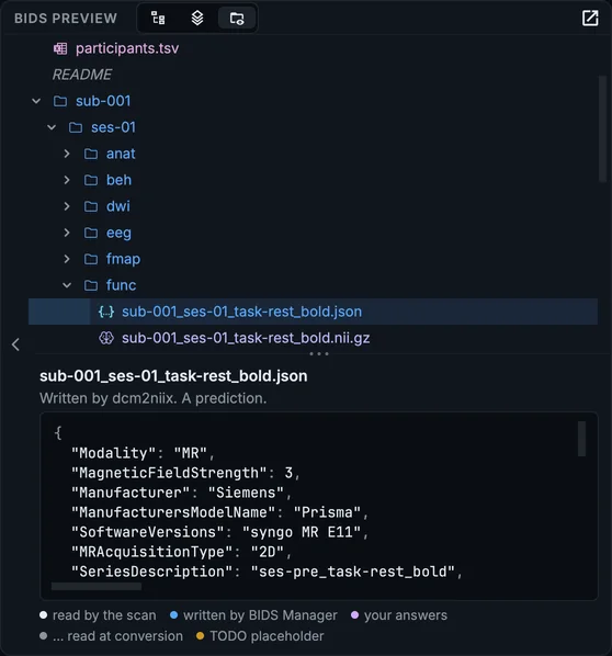The BIDS preview with the BOLD run's sidecar selected: the file tree the conversion will write, and below it the predicted content, each value coloured by where it comes from.