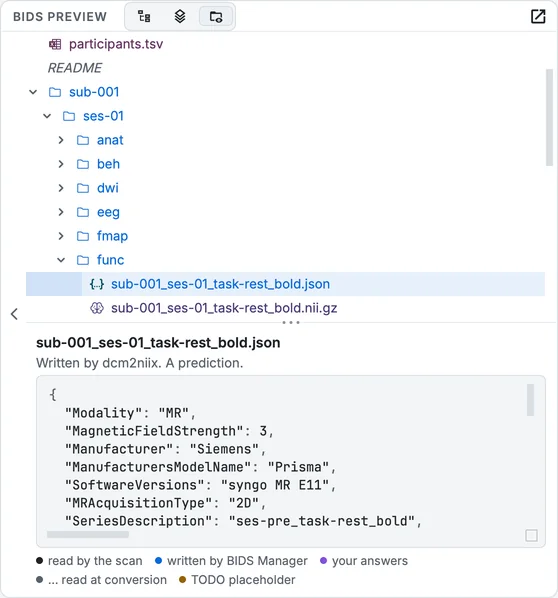 The BIDS preview with the BOLD run's sidecar selected: the file tree the conversion will write, and below it the predicted content, each value coloured by where it comes from.