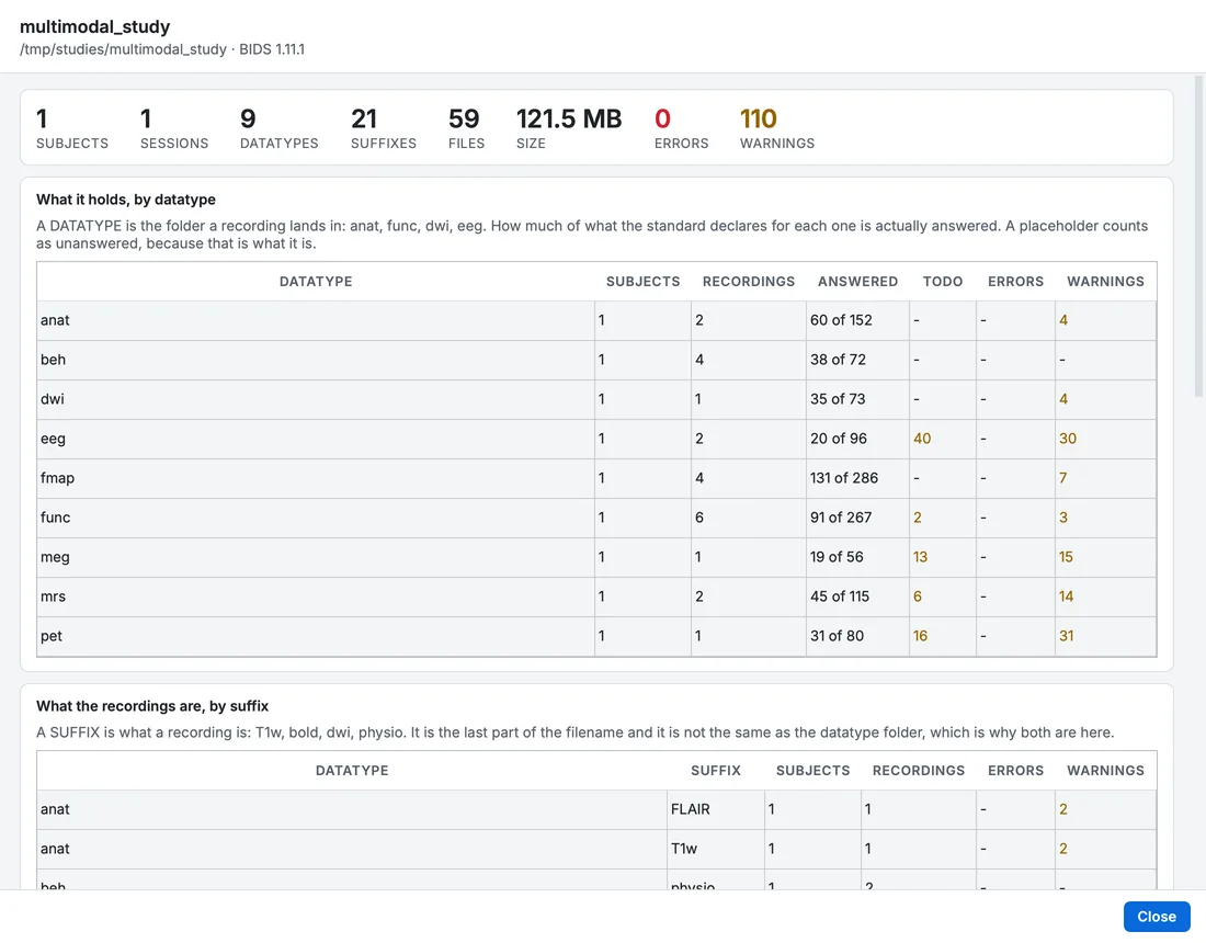 The Dashboard of the edited sample: what it holds by datatype and suffix, its subject, where the findings are, and whether it is ready to share.