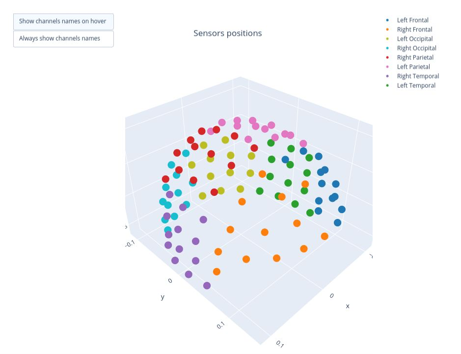 Sensor distribution