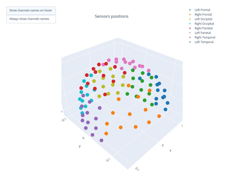 sensor-distribution