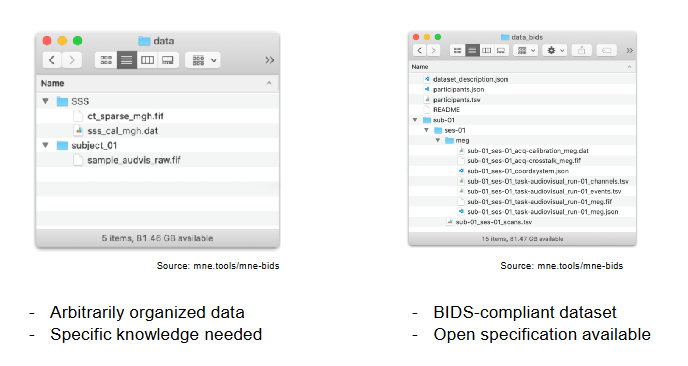 bids-order
