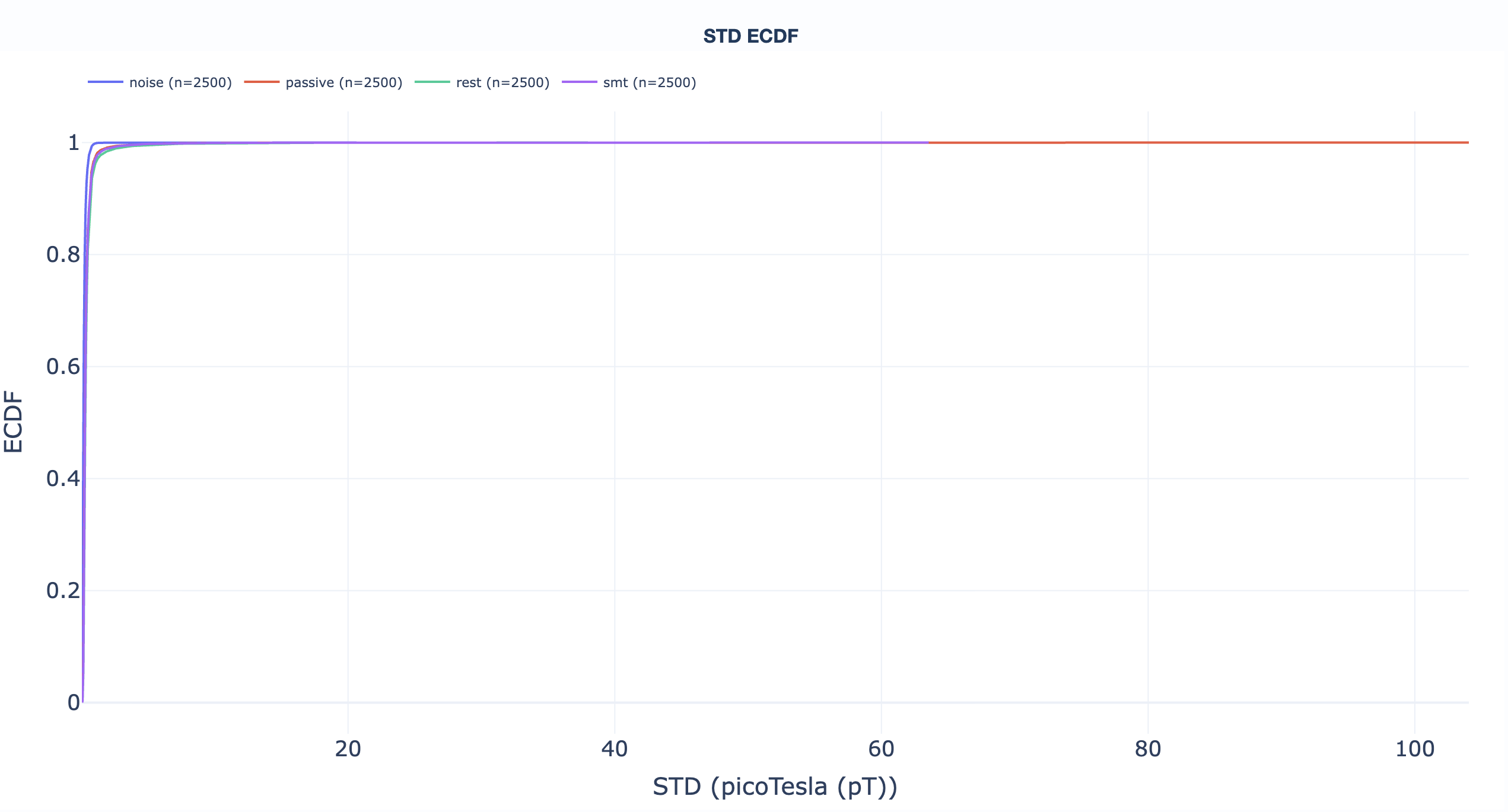 STD ECDF
