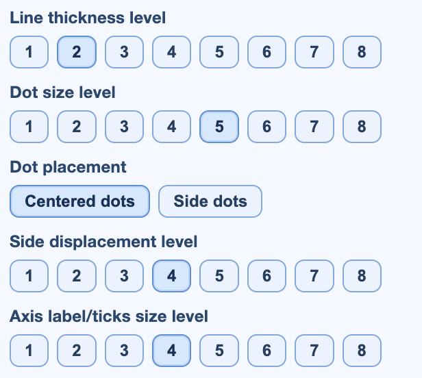 Distribution plot controls