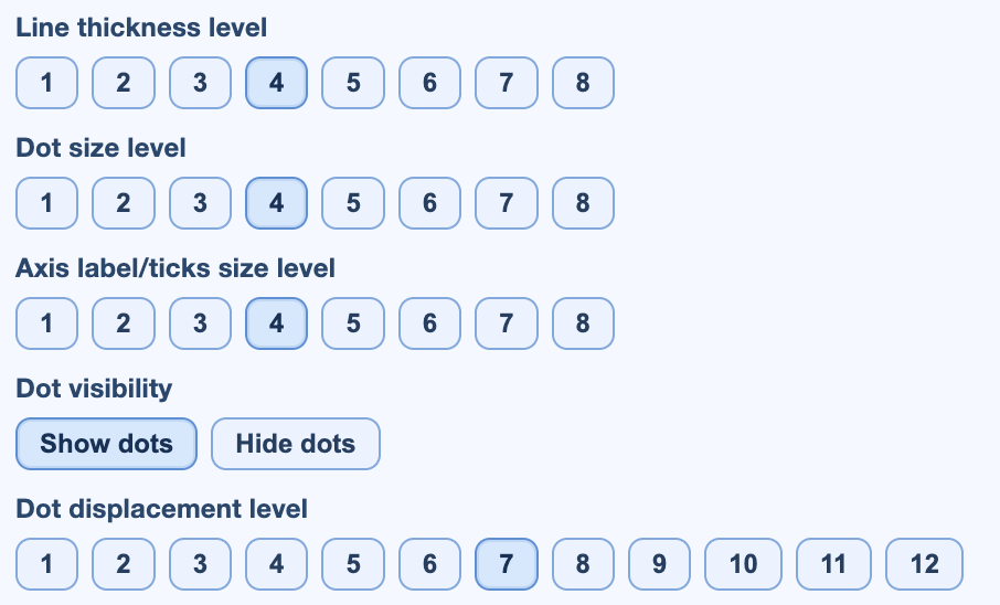 Violin / box plot controls