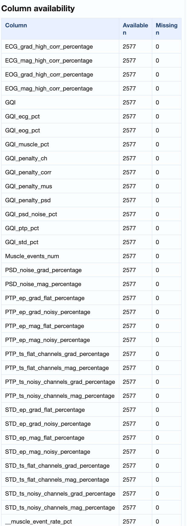 Metrics availability matrix