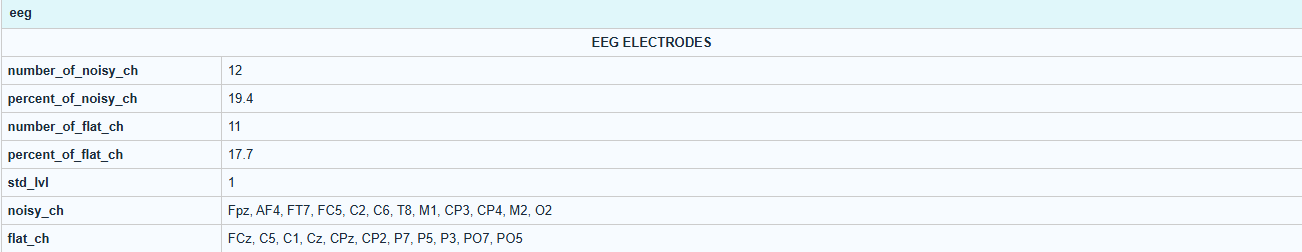 STD table in the QC summary