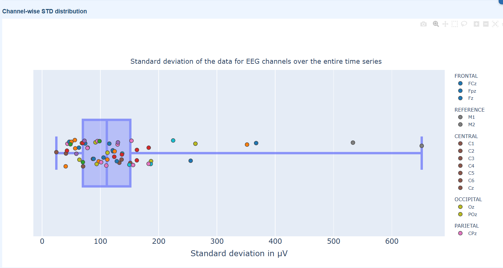 Subject-level QA STD distribution plot