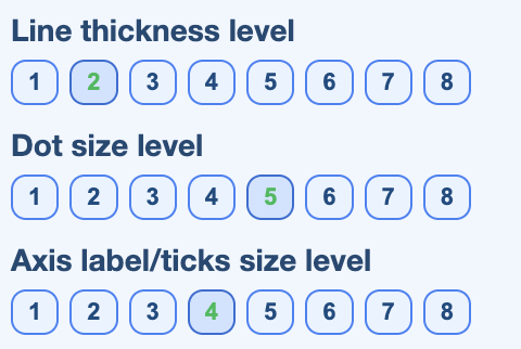 General plot controls