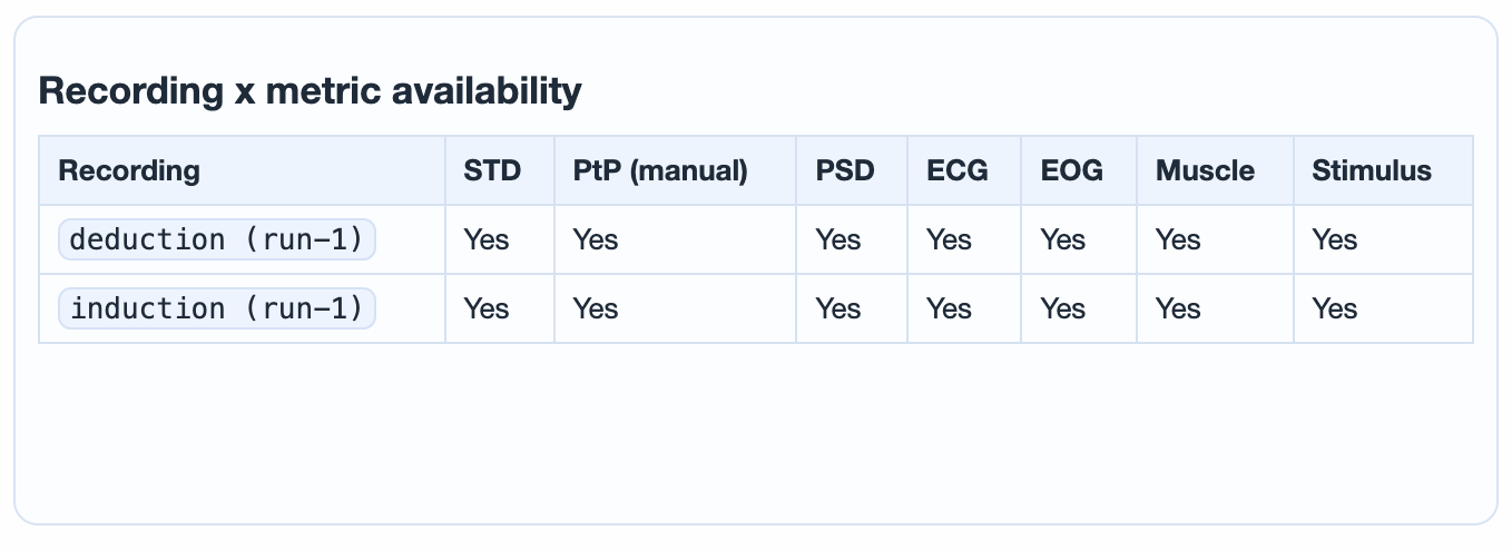 Recording x metric availability