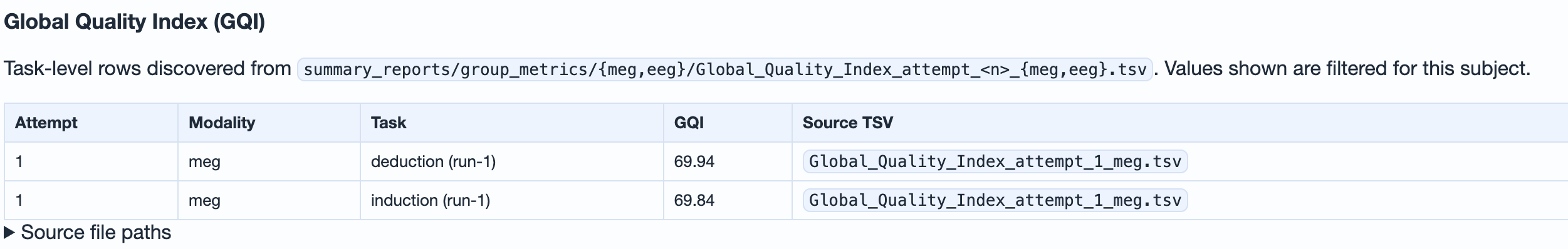 Subject GQI summary