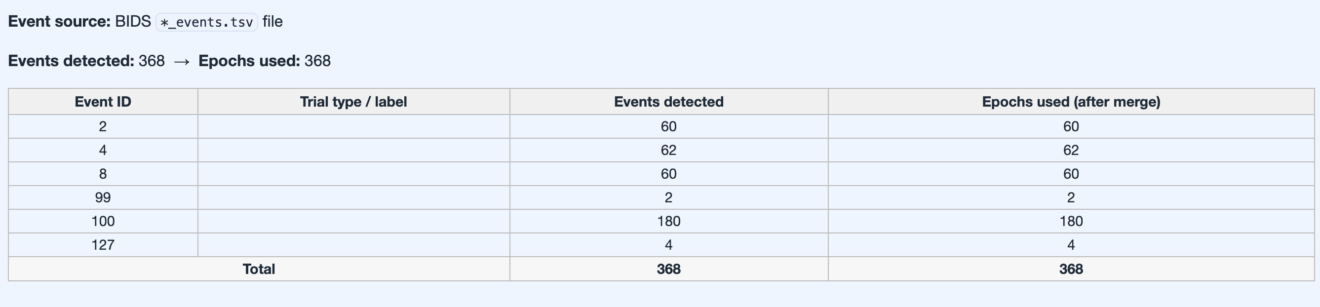 Stimulus tab header
